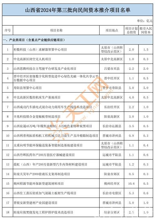 地方密集开列“清单”　支持民间资本参与重大项目