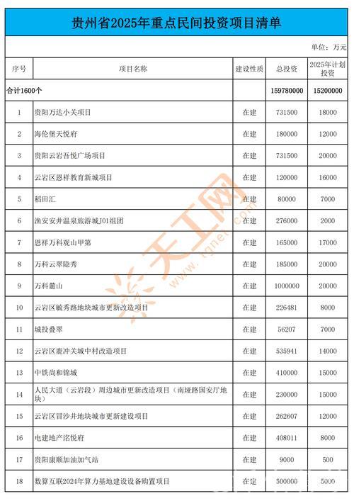 地方密集开列“清单”　支持民间资本参与重大项目